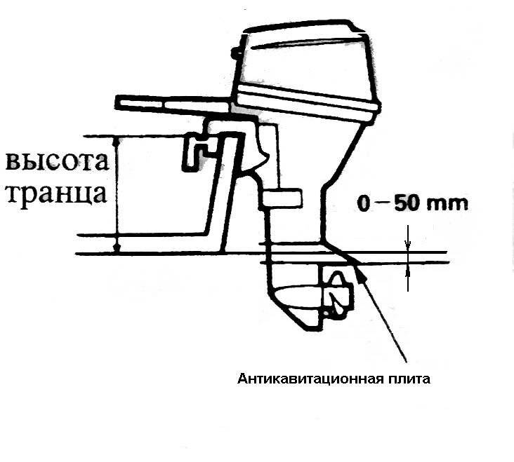 Установка плм. Высота транца под Лодочный мотор Ямаха 9.9. Лодочный мотор высота транца 508. Установка подвесного лодочного мотора на катер. Что такое высота транца на лодочном моторе.