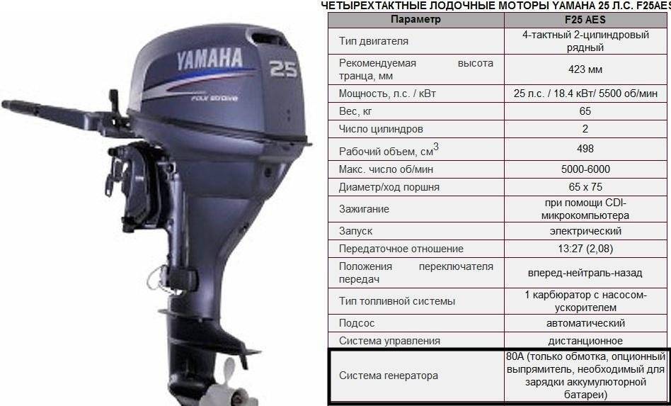 Так какой же мотор лучше — двухтактный или четырехтактный?
