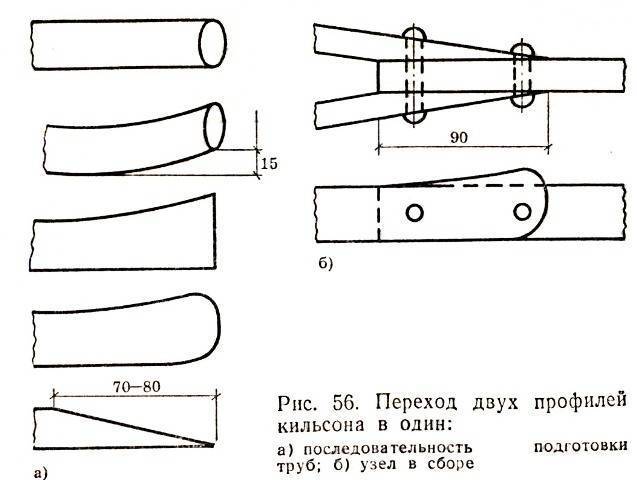 Каяк из фанеры: необходимые материалы, резка и сборка конструкции, укрепление конструкции