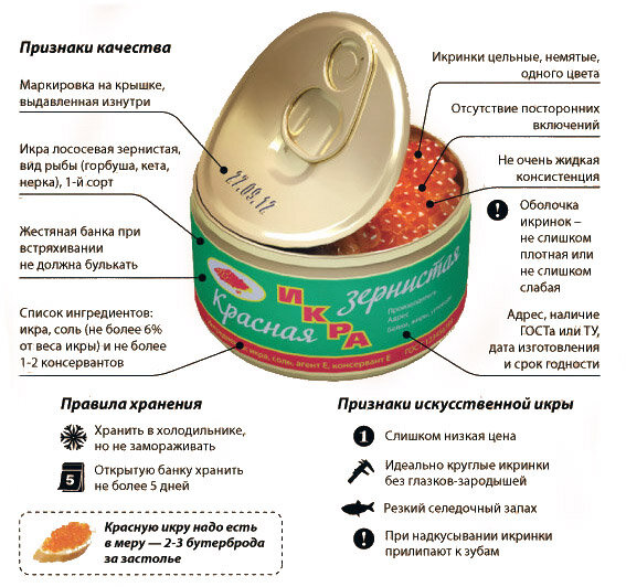 Красная икра- польза и вред, калорийность, состав бжу