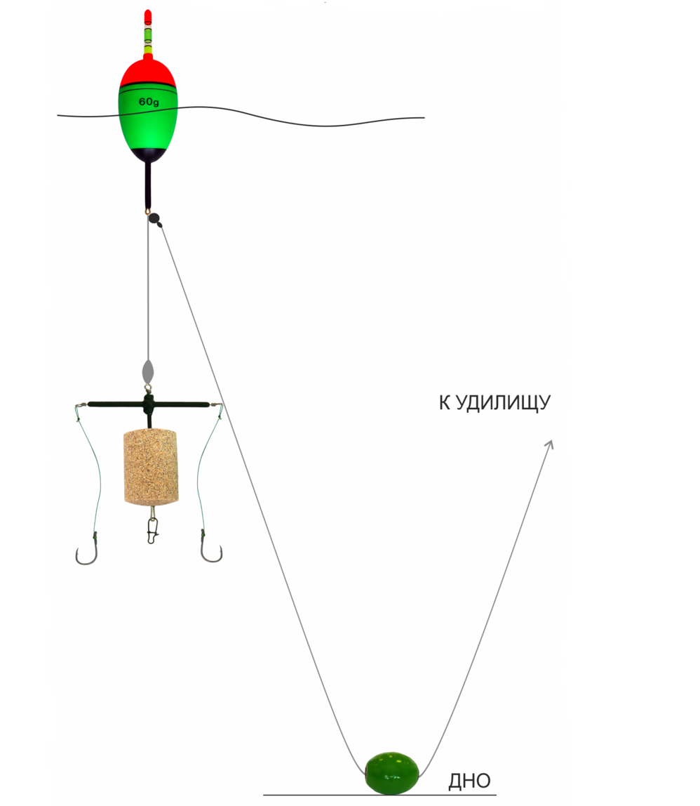 Как сделать толстолобика. Схема монтажа снасти на толстолоба. Оснастка для ловли толстолоба на поплавок.