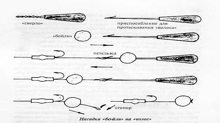 Ловля на спиннинг зимой: особенности, оснастка, техника и тактика