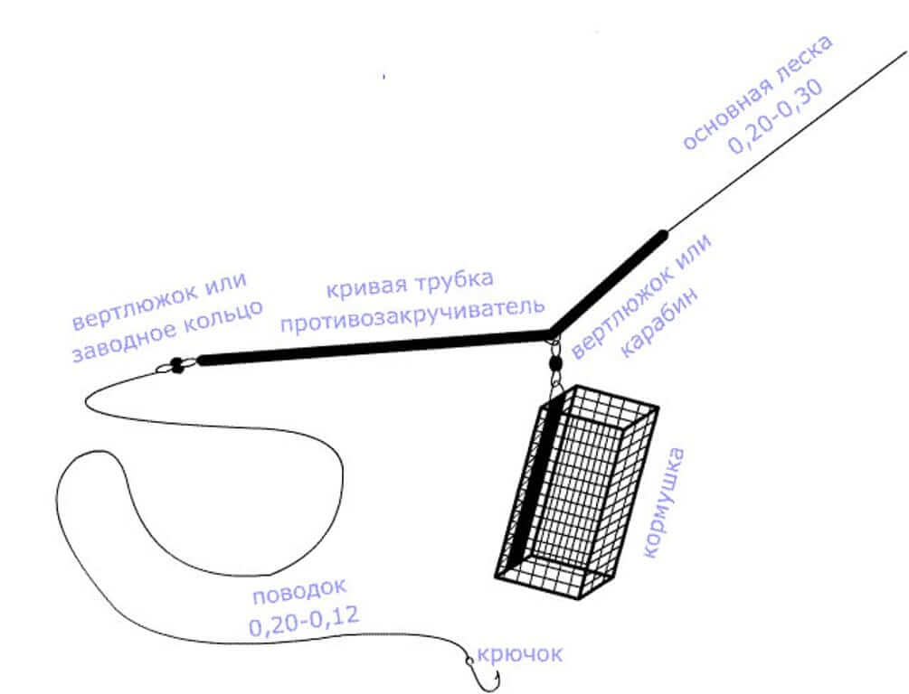 Пошаговая инструкция по изготовлению фидерной снасти своими руками фидерная снасть своими руками - как собрать и сделать снасть с нуля: фото и видео