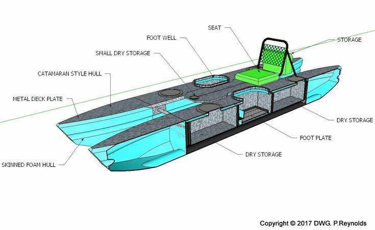 Моторные лодки пвх: выбираем надувную лодка с мотором для рыбалки