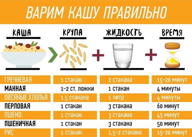 Сколько варить пшеничную крупу по времени? | whattimes.ru