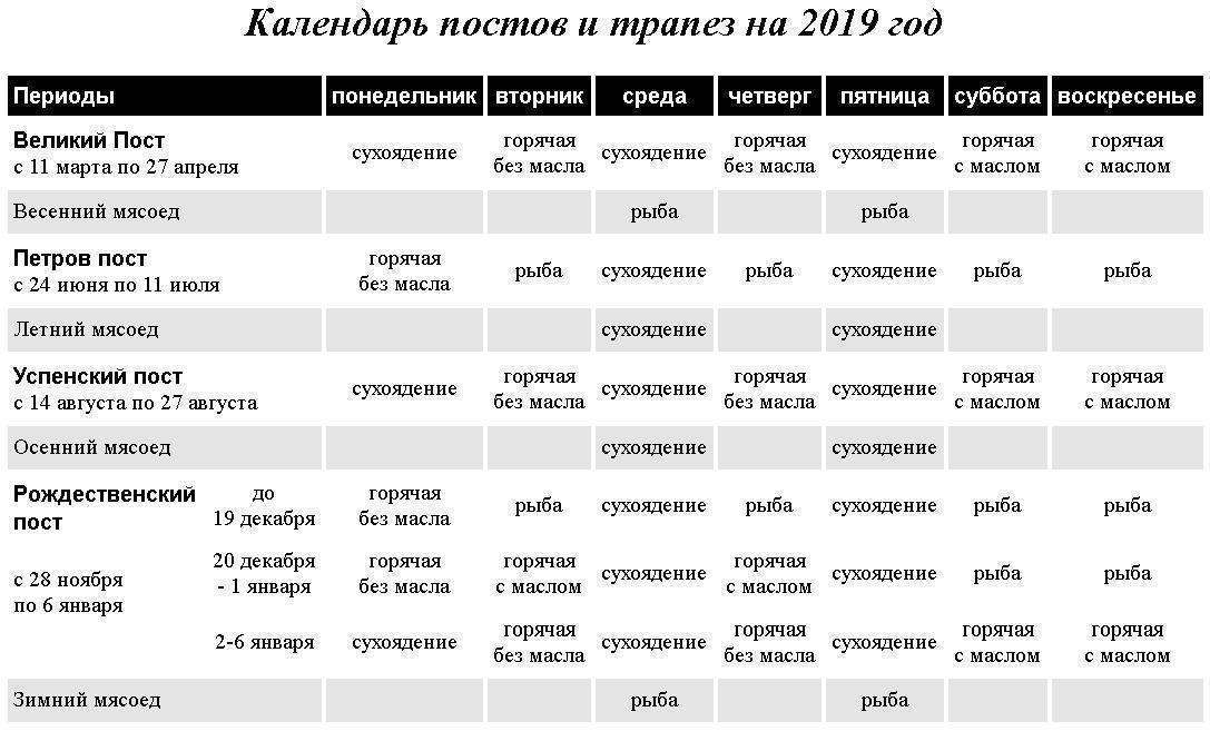 Православный календарь постов и трапез на 2020 год