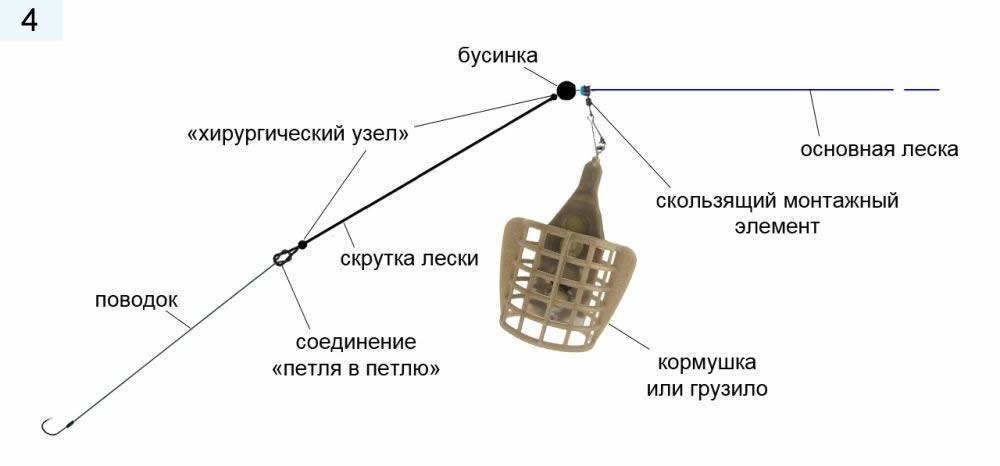 Схема фидера с кормушкой