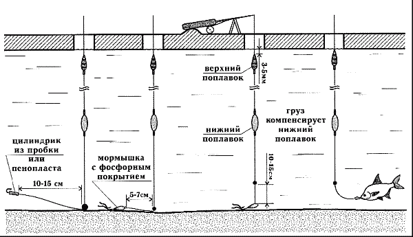 Оснастка поплавочной удочки — пошаговое описание от а до я. пошаговое описание оснастки от начала и до конца (100 фото)