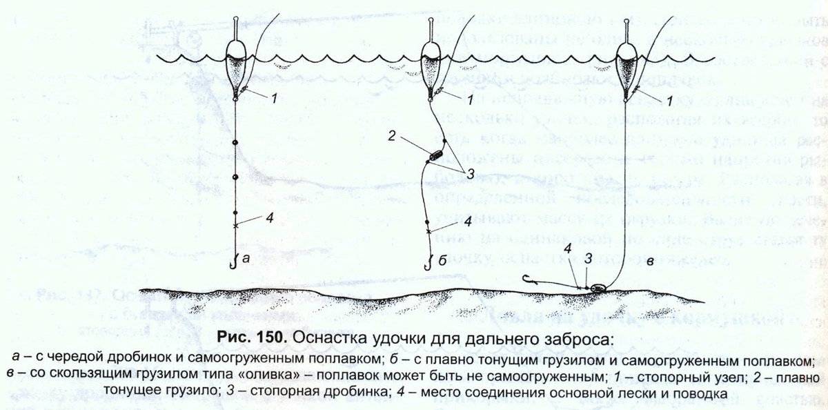 Рыбалка на поплавочную удочку и сборка снасти