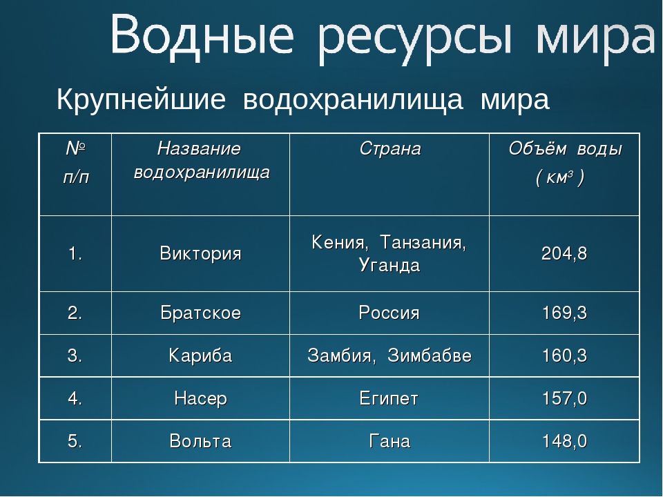 Топ 10 самых больших водохранилищ россии: названия, фото, описание и карты