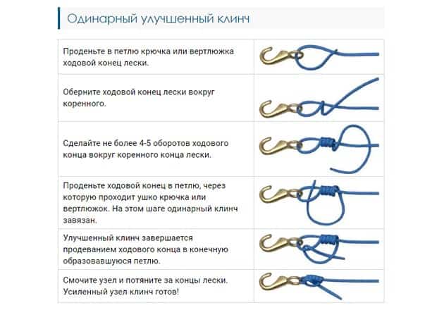 Какой узел лучше вязать? почему только клинч - мое мнение | рыболовные тонкости | яндекс дзен