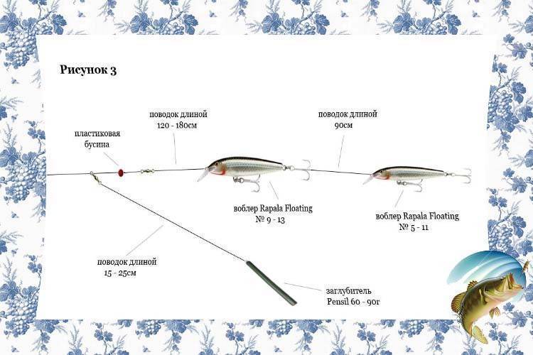 Рыбалка на спиннинг: техника ловли, ужение, вываживание, подсечка