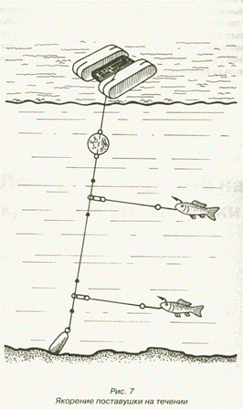 Ловля судака на тюльку зимой, снасти для ловли судака на тюльку