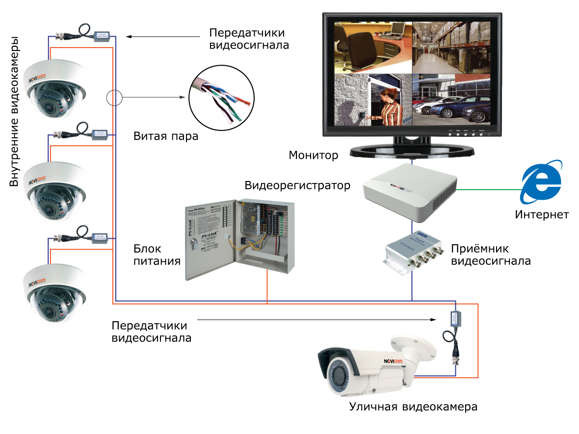 Как увеличить изображение камеры видеонаблюдения на мониторе