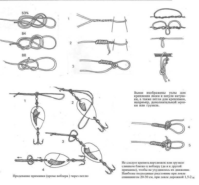 Схема узлов для рыбалки. Рыбацкие узлы и петли схемы. Узел петля удавка для рыбалки. Рыболовный узел для отводного поводка. Как вязать узел для поводка на основной леске.
