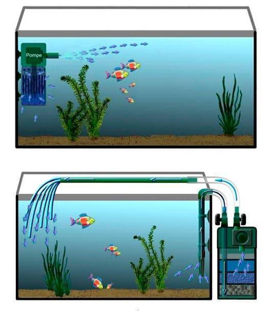 Подготовка воды для аквариума: как быстро приготовить в домашних условиях морскую и обычную жидкость, на что обращать внимание, нужно ли отстаивать