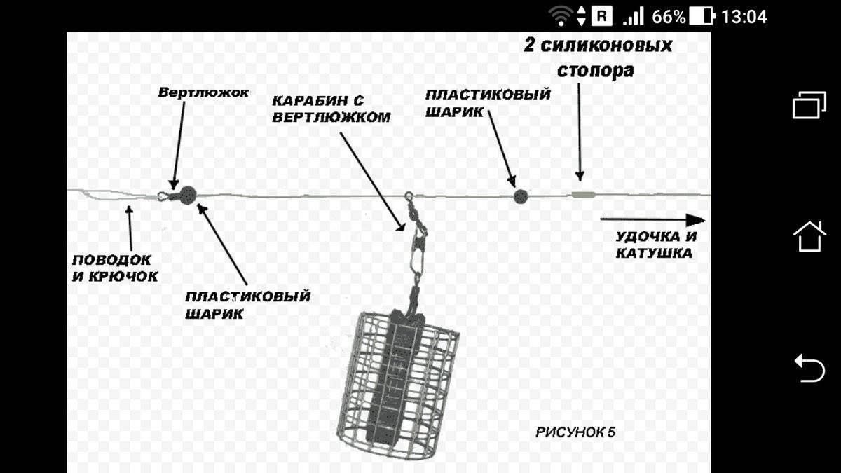 Какие фидерные кормушки использовать на реке: вес, форма