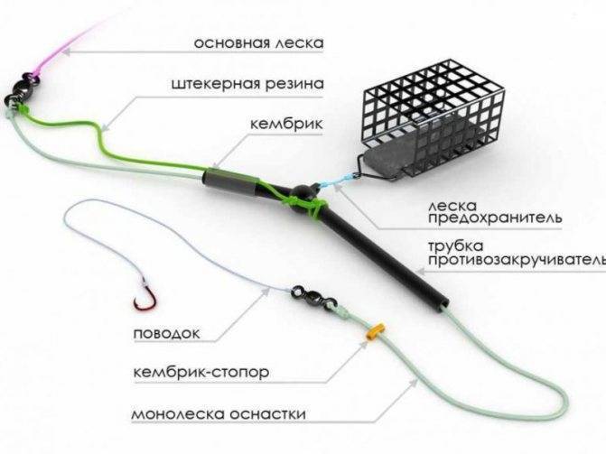 Как ловить на спиннинг для начинающих: правильно пользуемся снастью