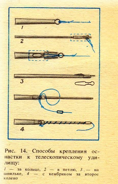 Леска к удочке без колец. Крепление лески к удилищу. Способы крепления лески к маховой удочке. Маховое удилище привязать леску. Крепеж лески к маховому удилищу.