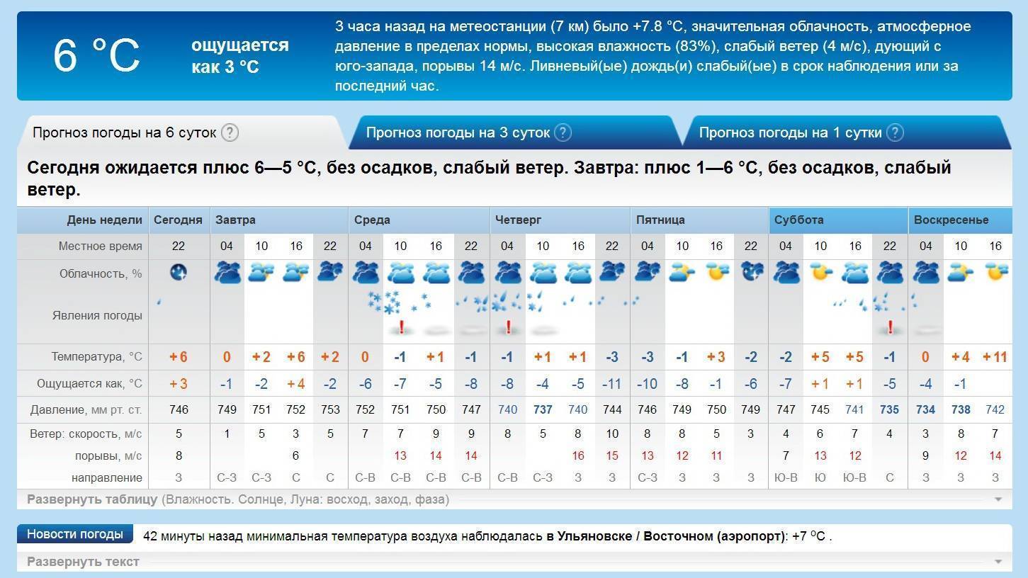Температура по часам в санкт петербург. Атм давление для рыбалки. Давление погода. Атмосферное давление и направление ветра. Атмосферное давление для рыбалки.