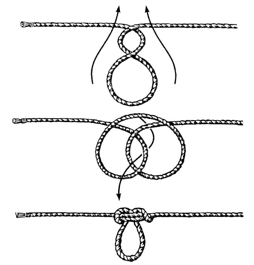 Скользящий узел на веревке схема