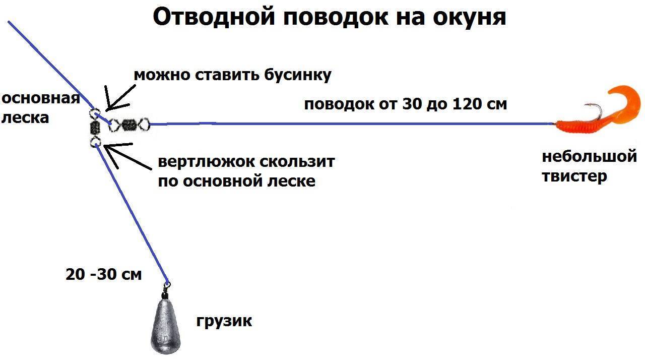 Как ловить на блесну с берега - как лучше всего использовать