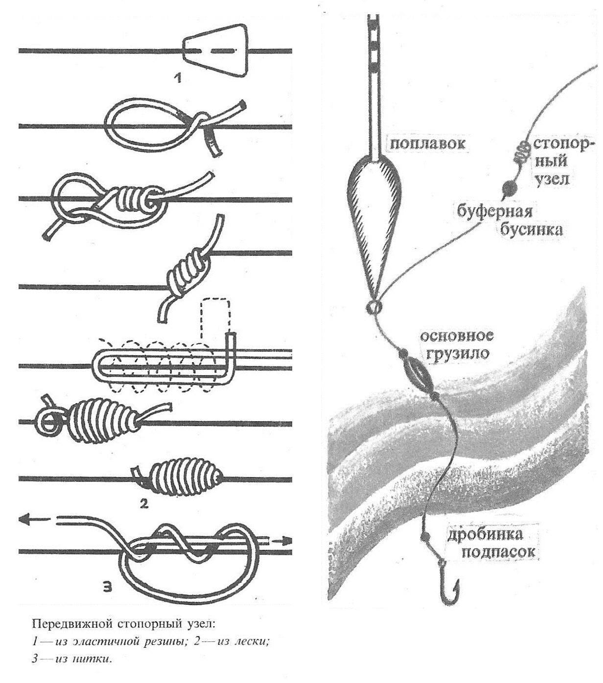 Оснастка поплавочной удочки для дальнего заброса со скользящим поплавком схема