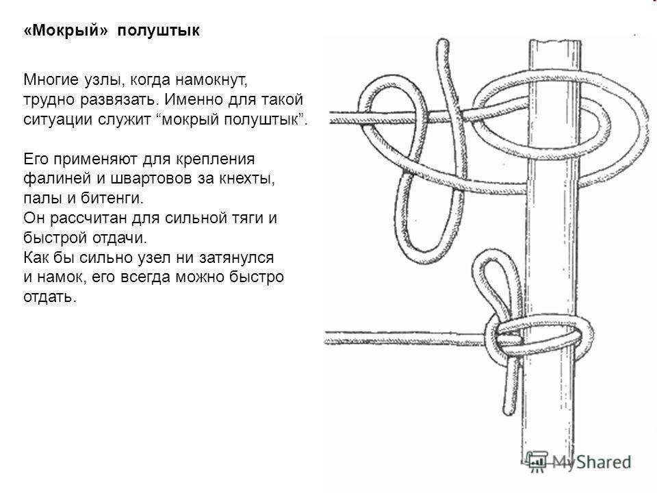 Самозатягивающиеся узлы для бельевой веревки, для браслета, для лески, на катушку
