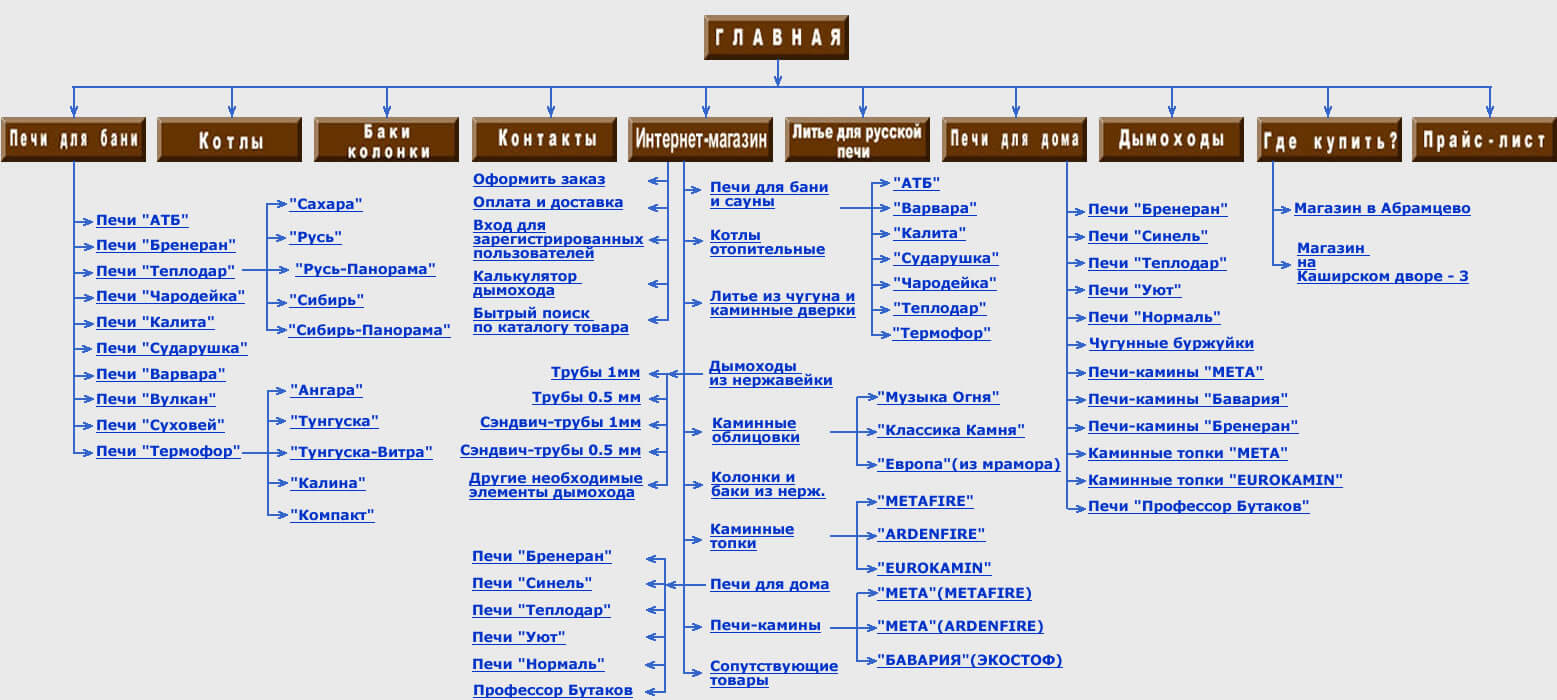 Html карта сайта что это