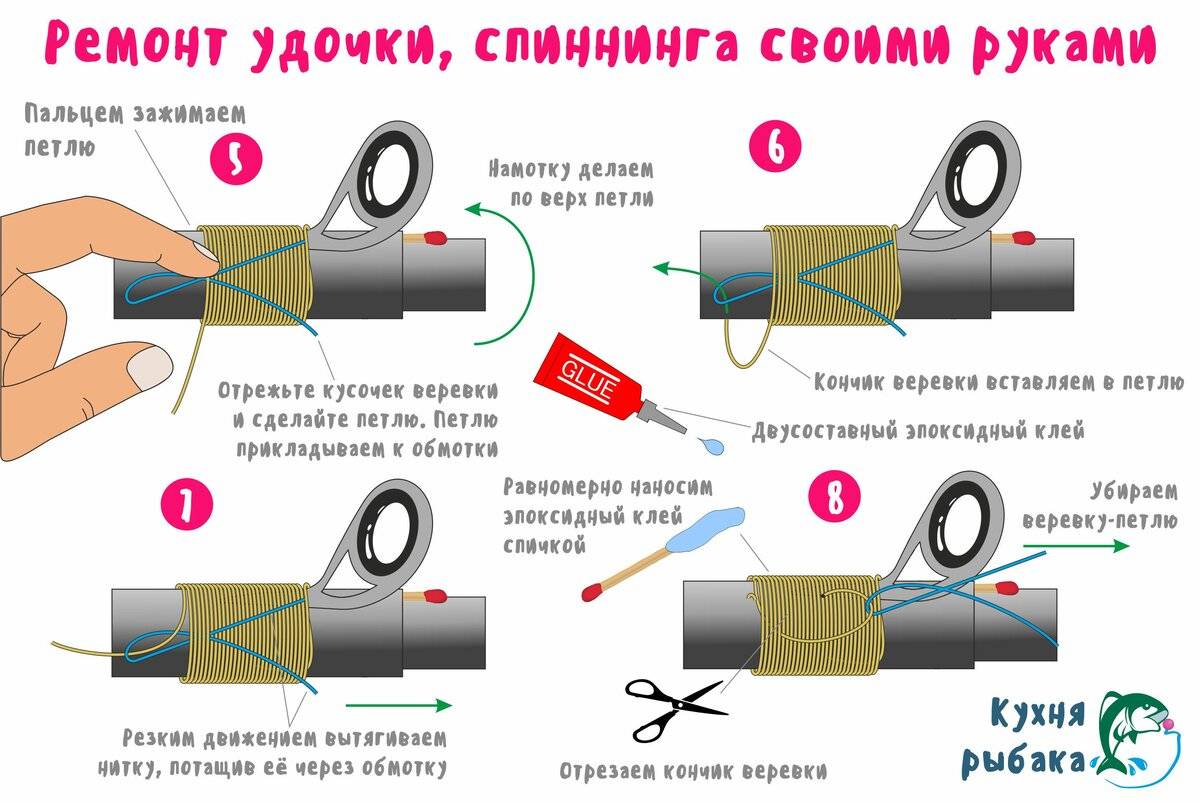 Расстановка колец на спиннинге - premium-fishing.ru