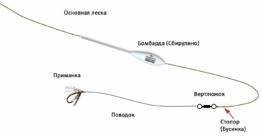 Ловля на бомбарду, монтаж снасти своими руками: способы сборки бомбарды