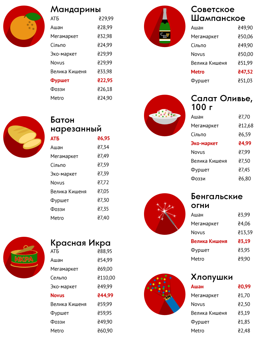 Сколько красной. Икра красная ккал 100 грамм. Икра красная лососевая калорийность на 100 грамм. Красная икра калорийность на 100 гр. Красная икра энергетическая ценность на 100 грамм.