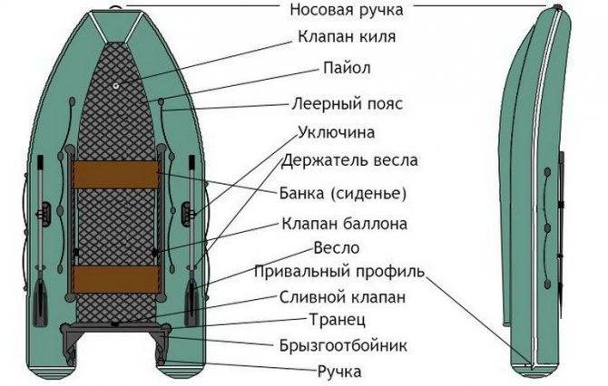 ᐉ надувная лодка с килем - ✅ ribalka-snasti.ru