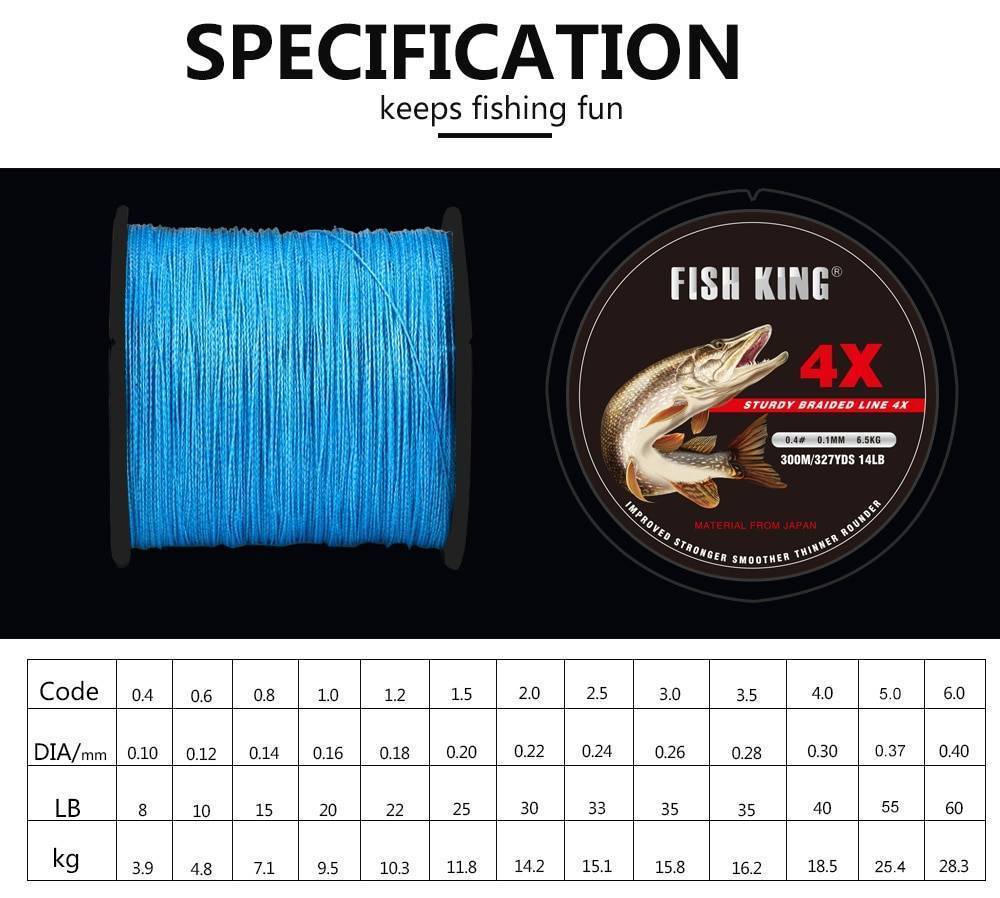 Плетенка: рейтинг и классификация плетеных лесок, как выбрать шнур для рыбалки
