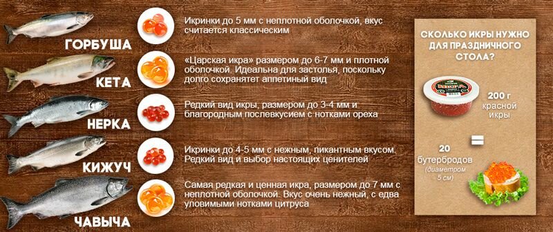 Полезные свойства горбуши и вред для организма