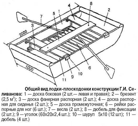 Чертежи самодельных лодок