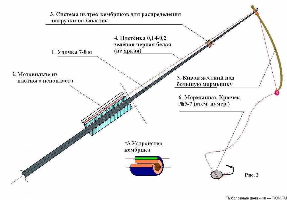 Удочка с боковым кивком фото