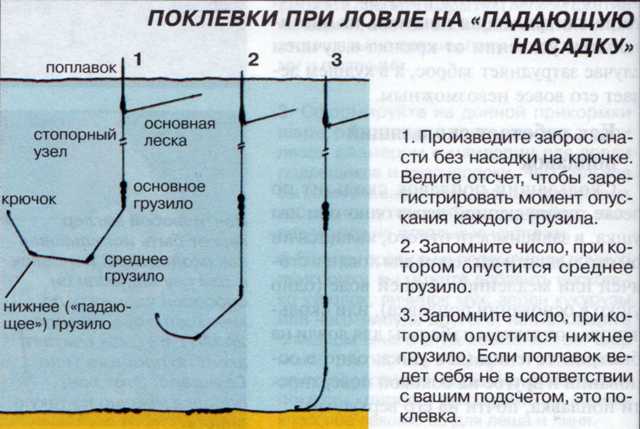 Маховая удочка