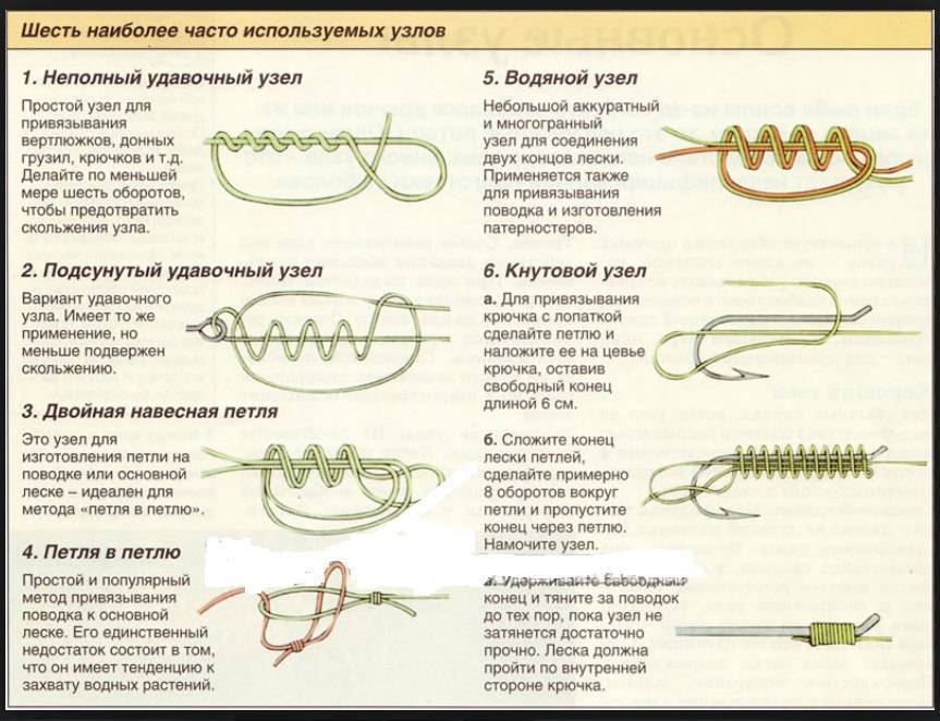 Узлы для рыбалки схема