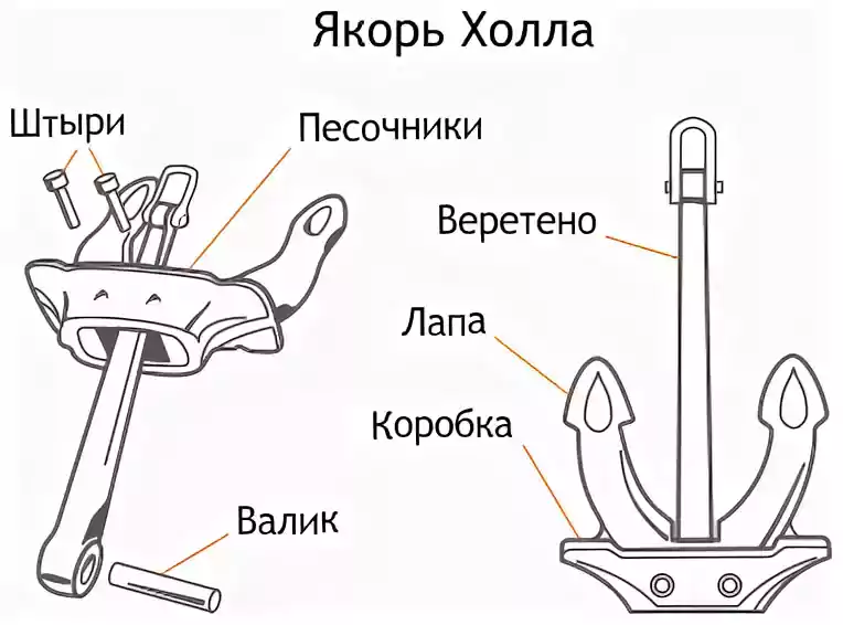 Якорь холла картинки