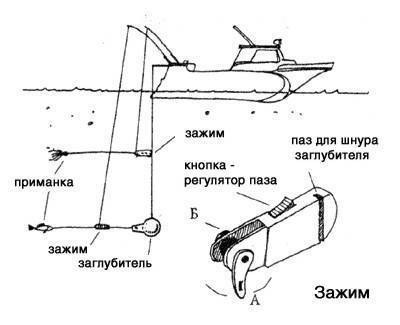 Троллинг снасти схемы и рисунки