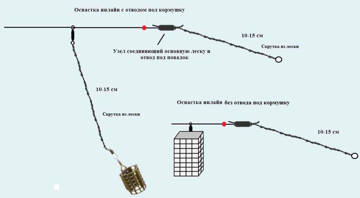 Инлайн монтаж для фидера на леске картинки