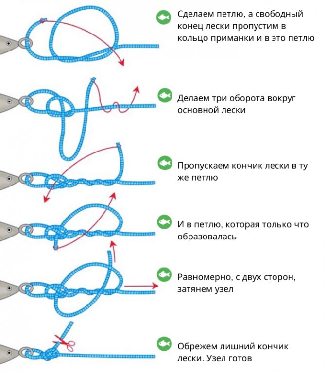Как привязать мормышку к леске поводок — советы начинающему