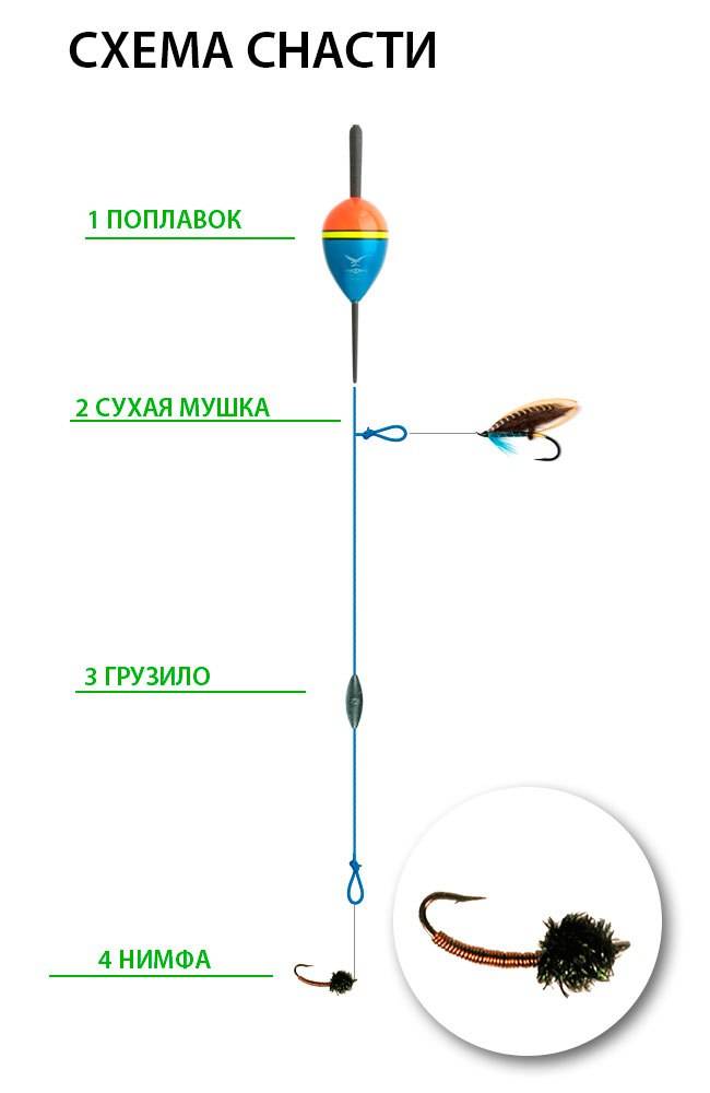 Снасть на хариуса: как связать для ловли, схема изготовления своими руками