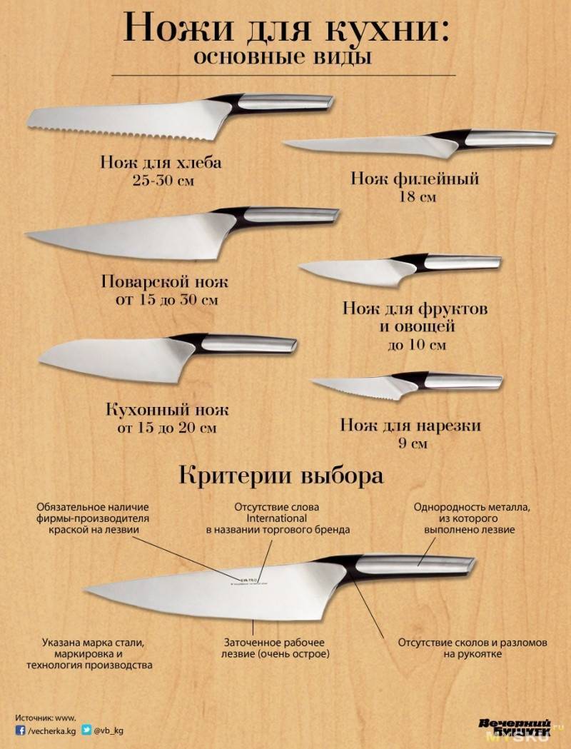 Как отличить нож