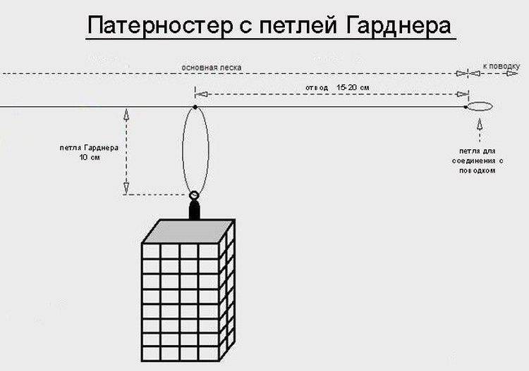 Петля в петлю для фидера