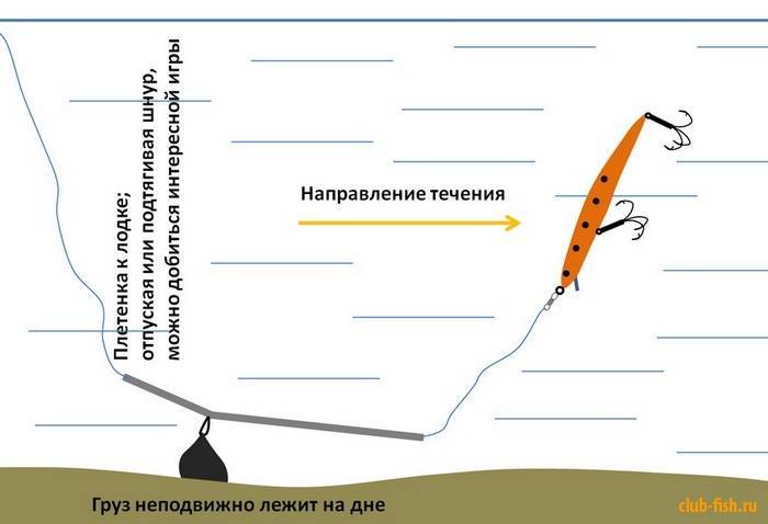 Троллинг снасти схемы и рисунки