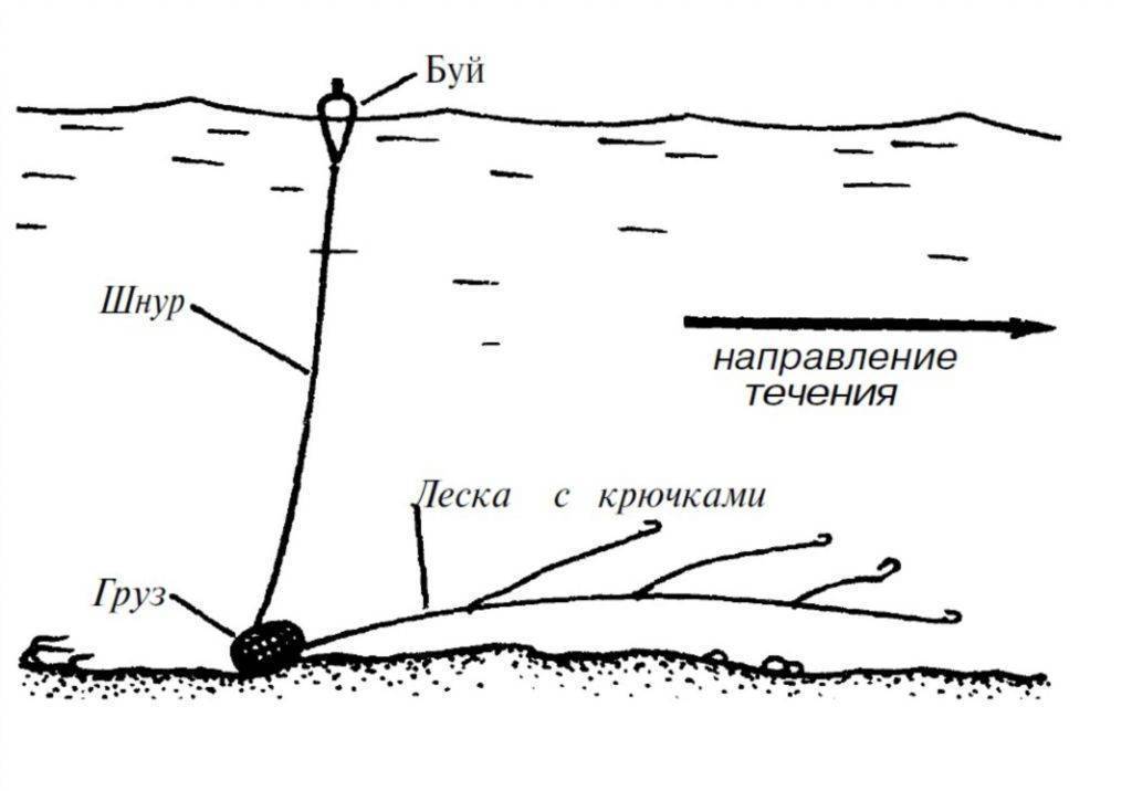 Как поставить сеть дорожку на резинке. рыболовные дорожки