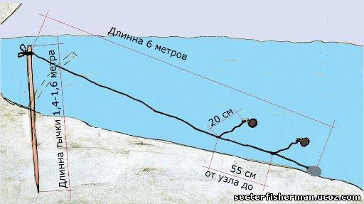 Снасть на сома с берега своими руками