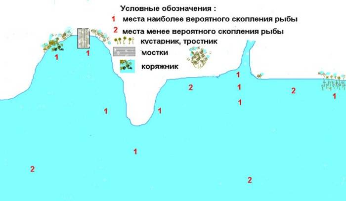 Самые уловистые места в россии (14 фото + 1 видео)